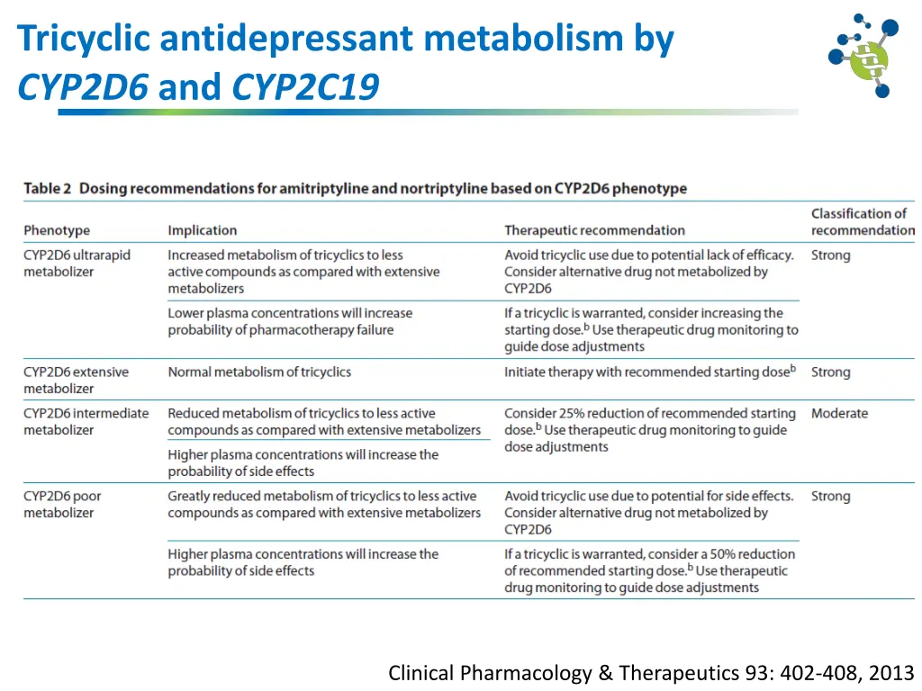 tricyclic antidepressant metabolism by cyp2d6 1