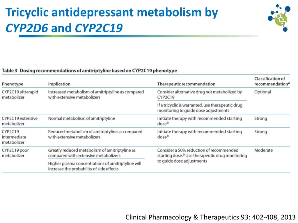 tricyclic antidepressant metabolism by cyp2d6 2