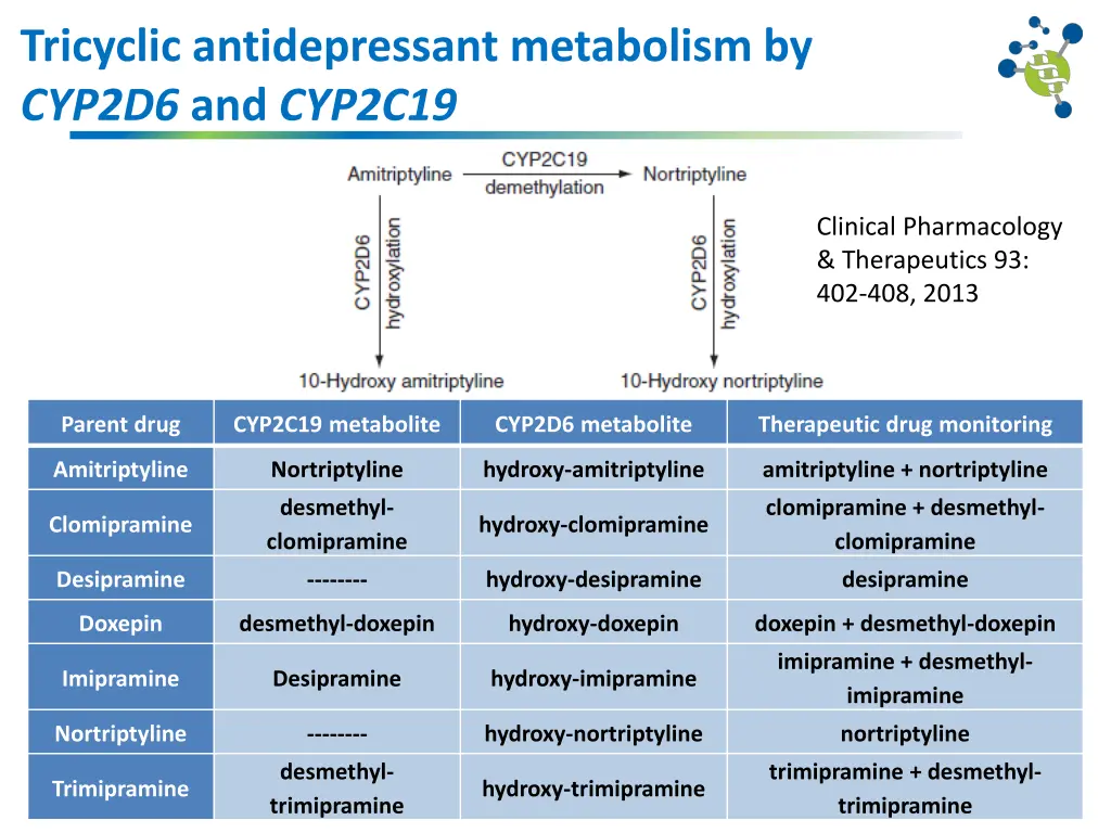 tricyclic antidepressant metabolism by cyp2d6