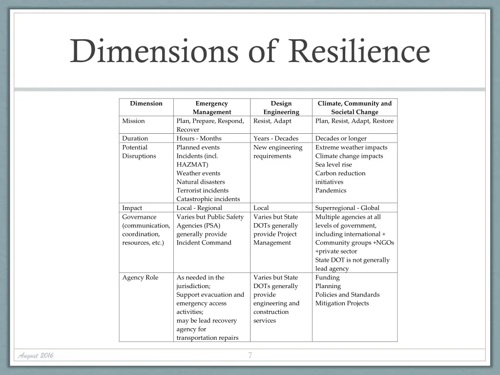 dimensions of resilience