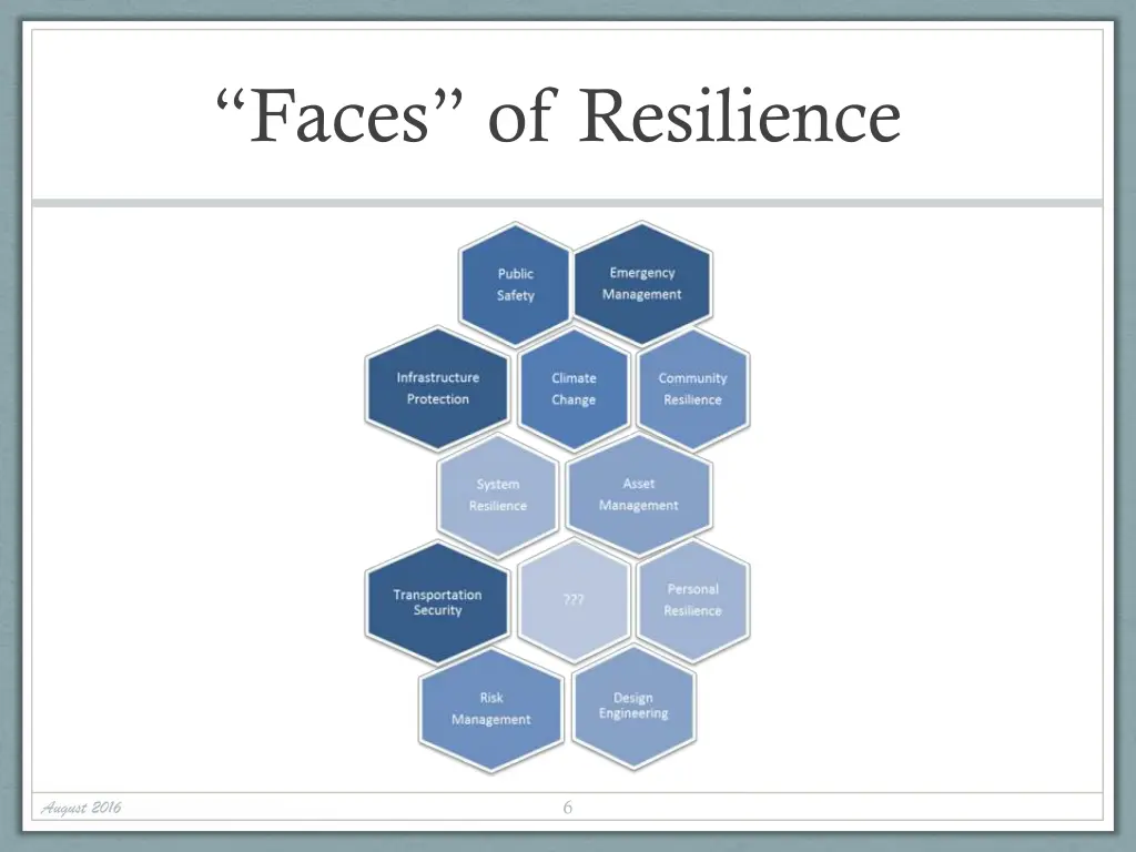 faces of resilience