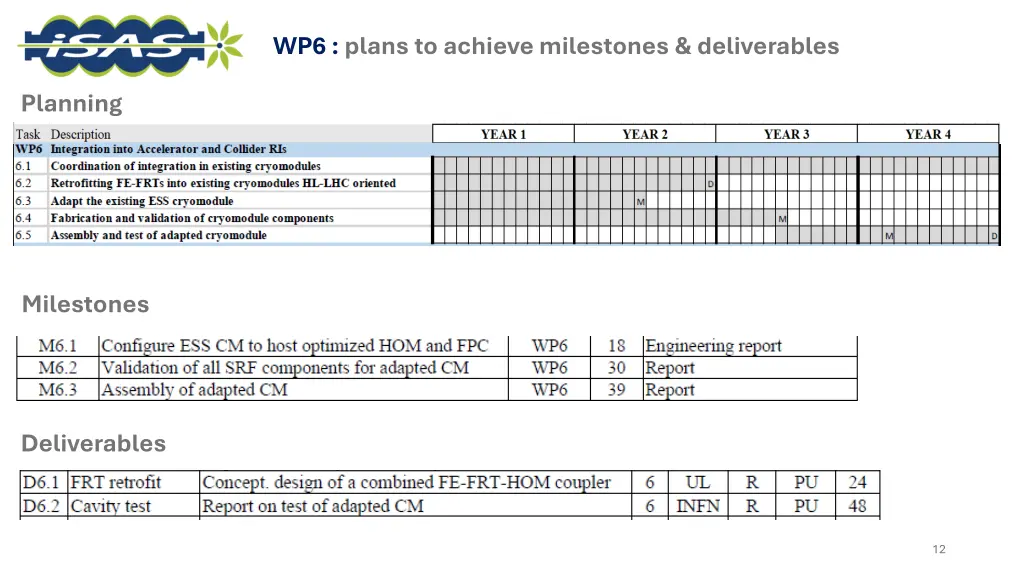 wp6 plans to achieve milestones deliverables