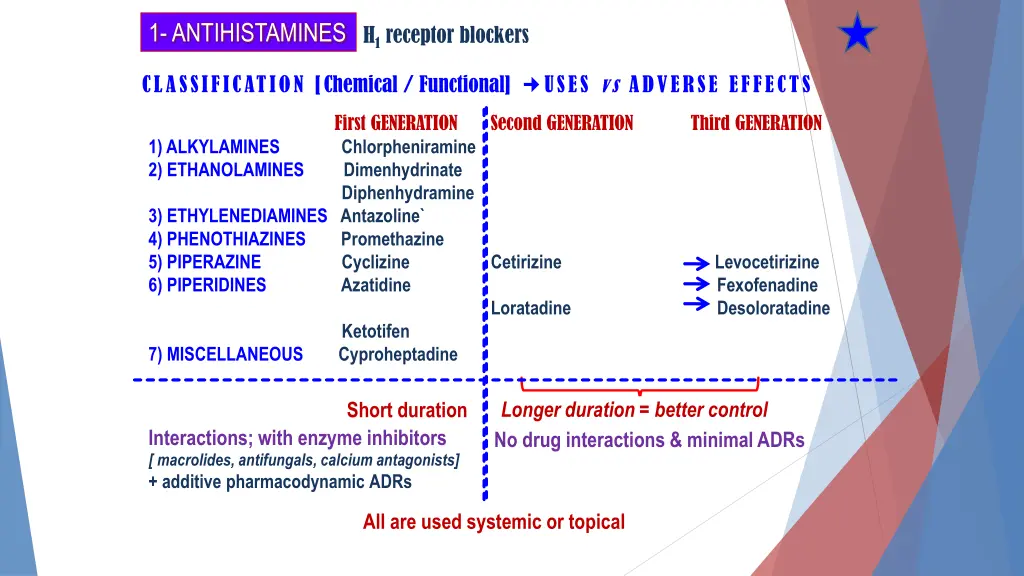 1 antihistamines h 1 receptor blockers