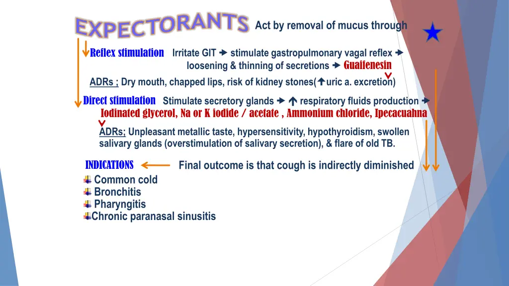 expectorants