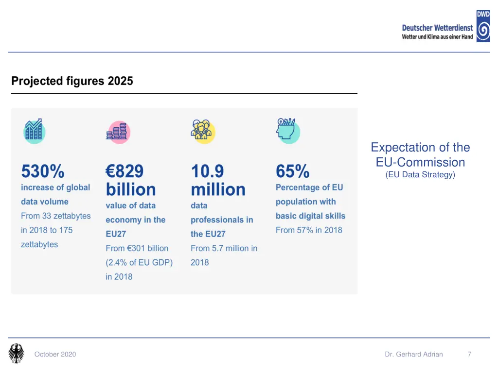 expectation of the eu commission eu data strategy