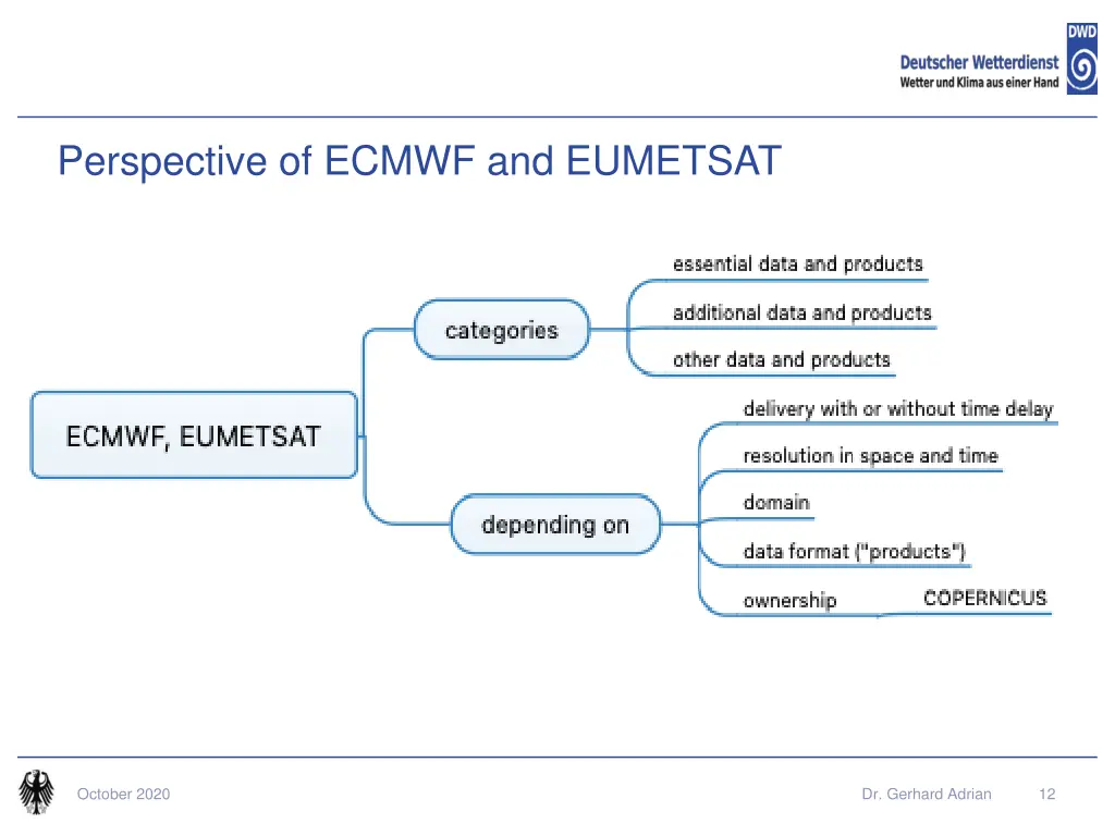 perspective of ecmwf and eumetsat