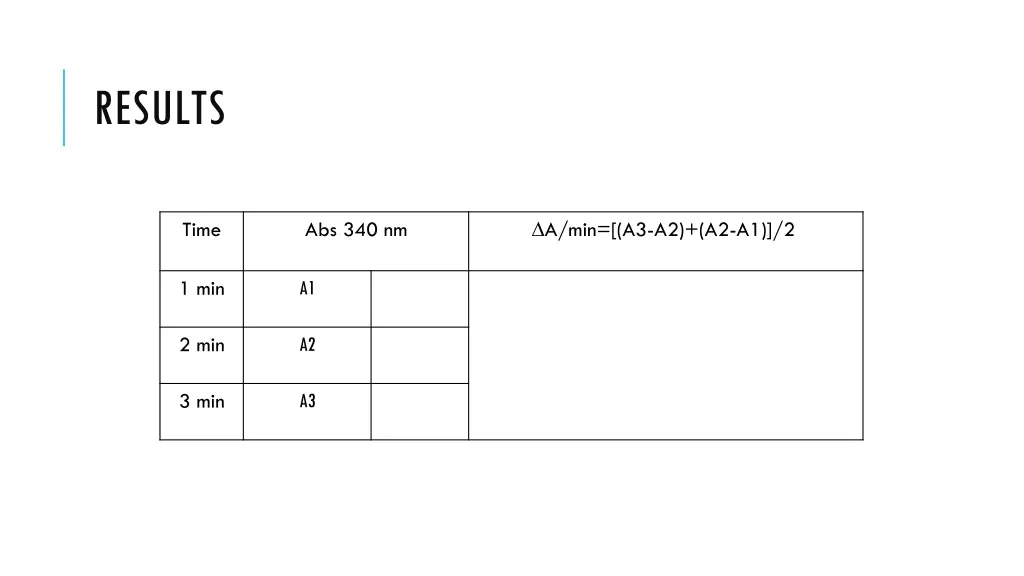 results