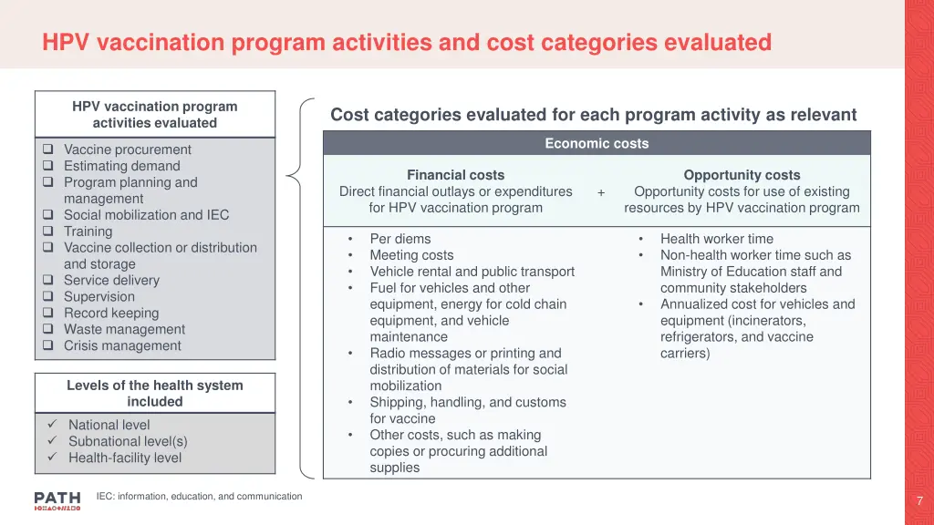 hpv vaccination program activities and cost