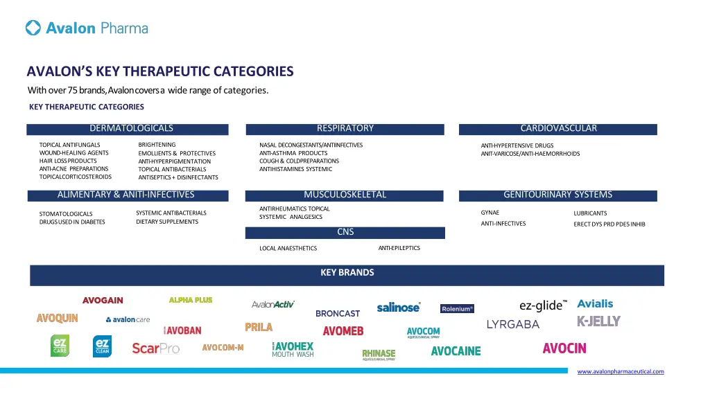 avalon s key therapeutic categories