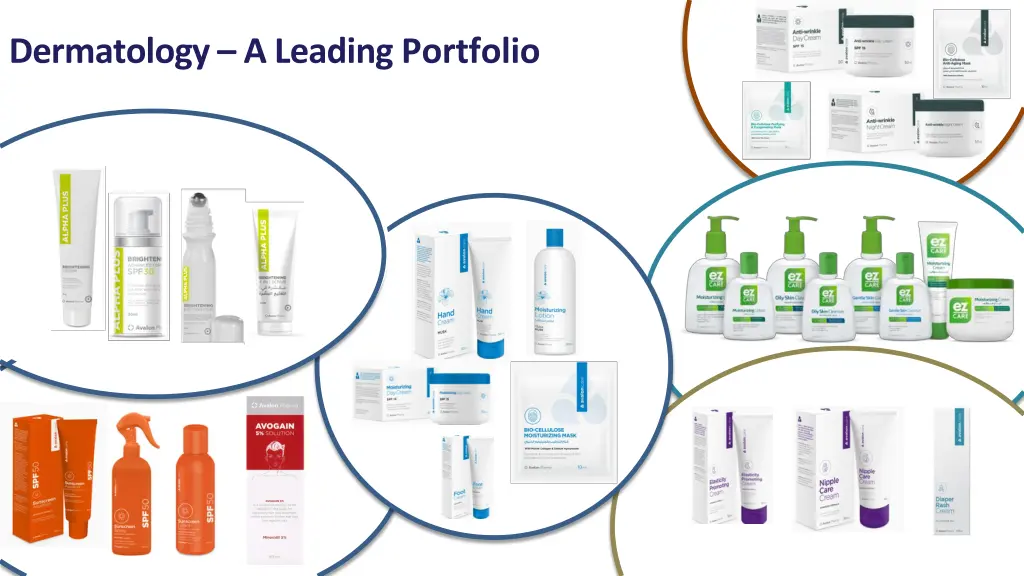 dermatology a leading portfolio
