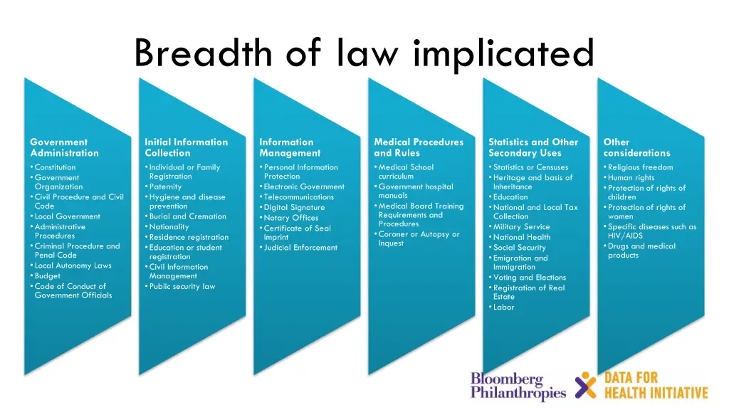 breadth of law implicated