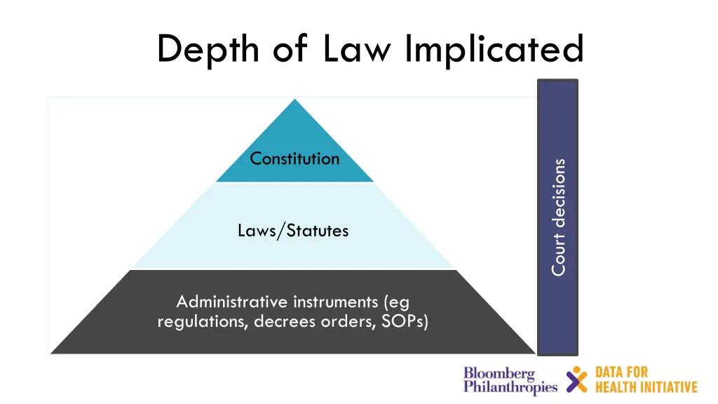 depth of law implicated