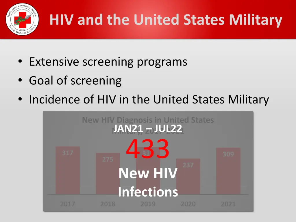 hiv and the united states military 1