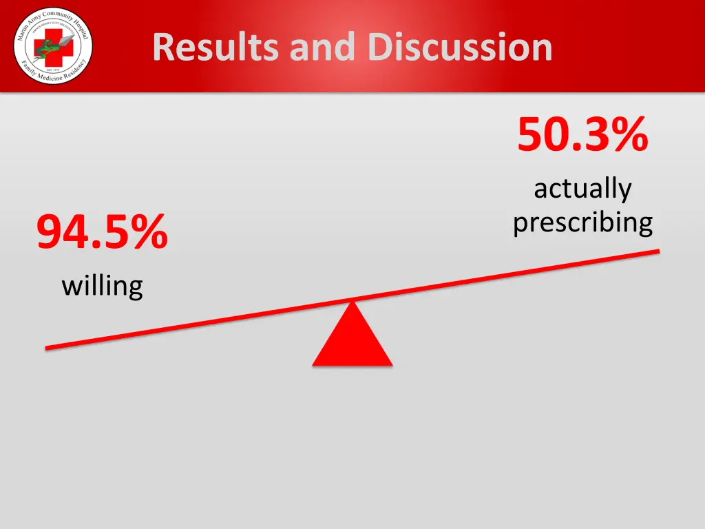 results and discussion 2