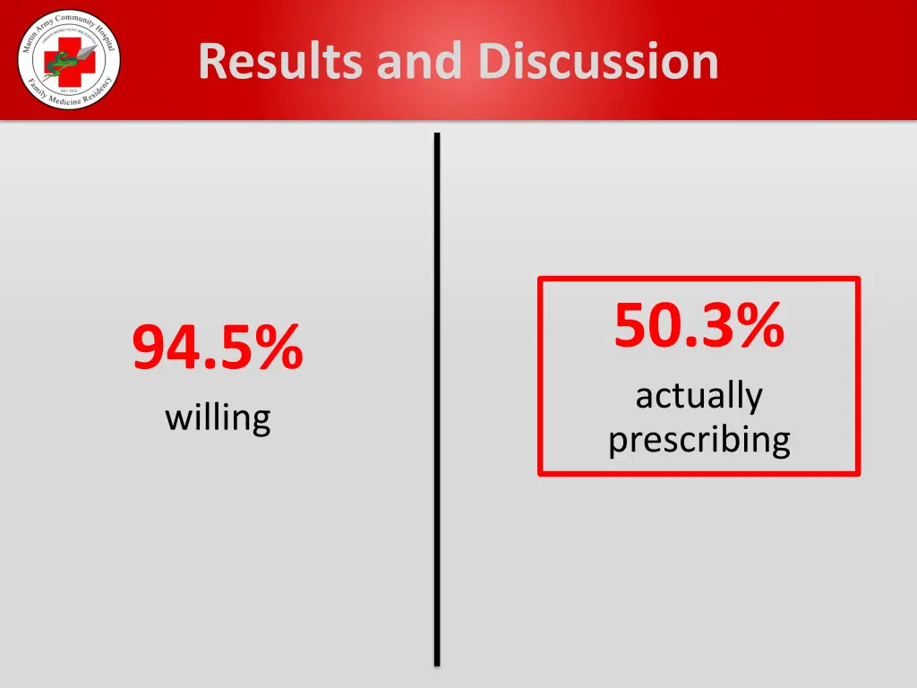 results and discussion 4