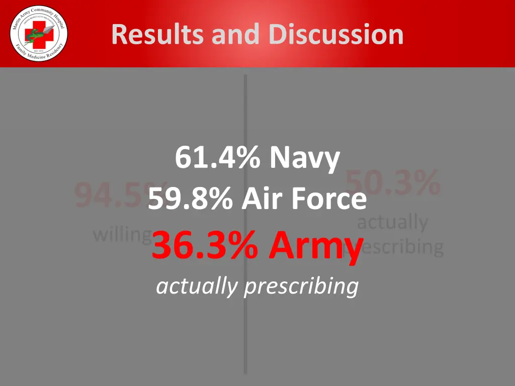 results and discussion 5