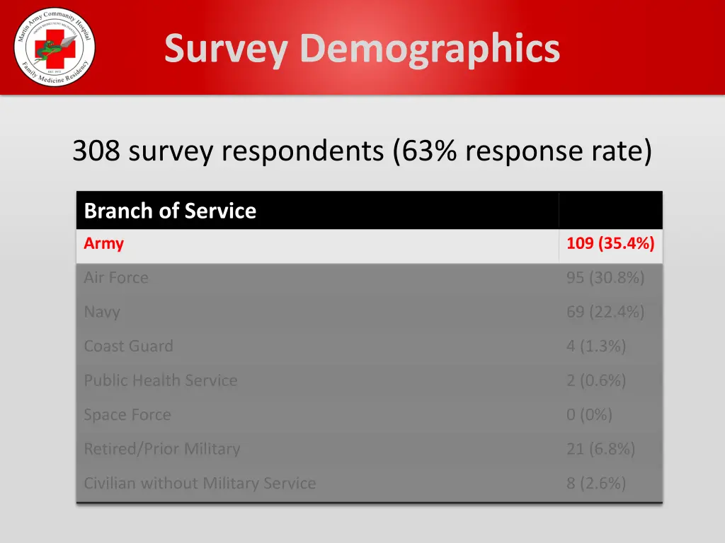 survey demographics 1