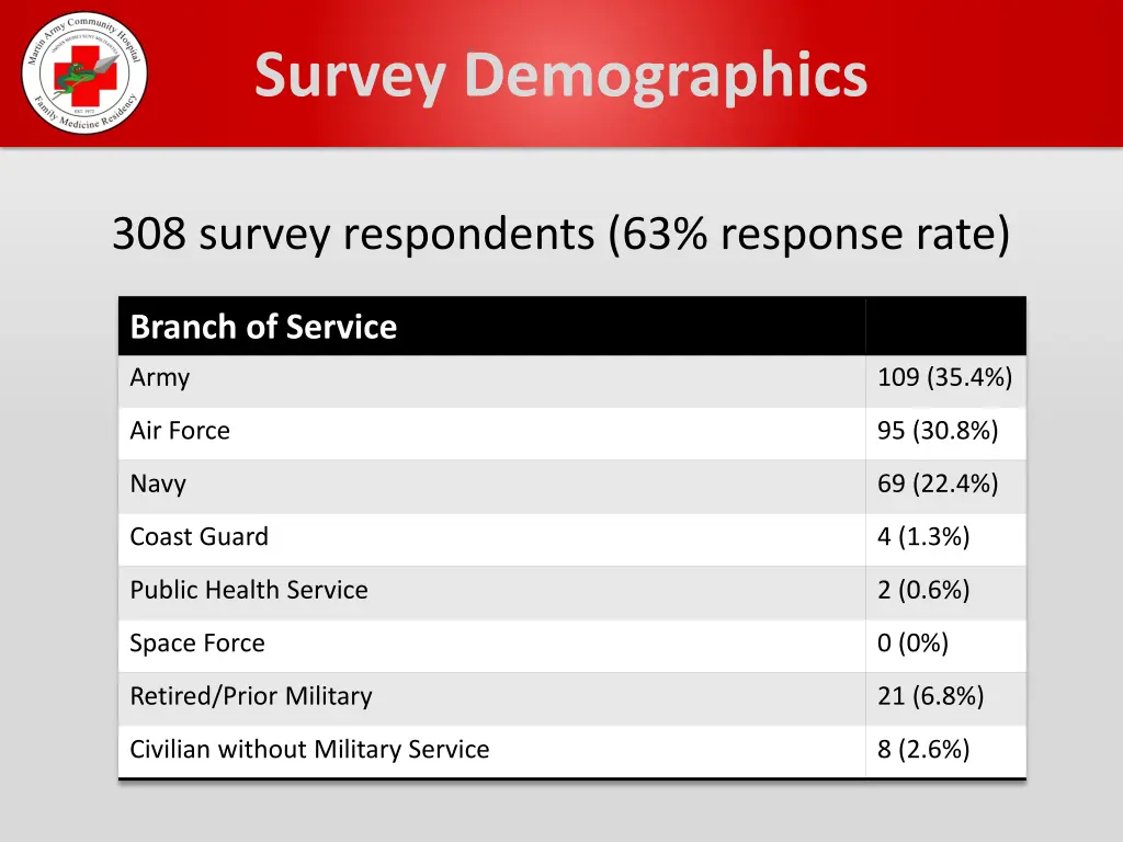 survey demographics
