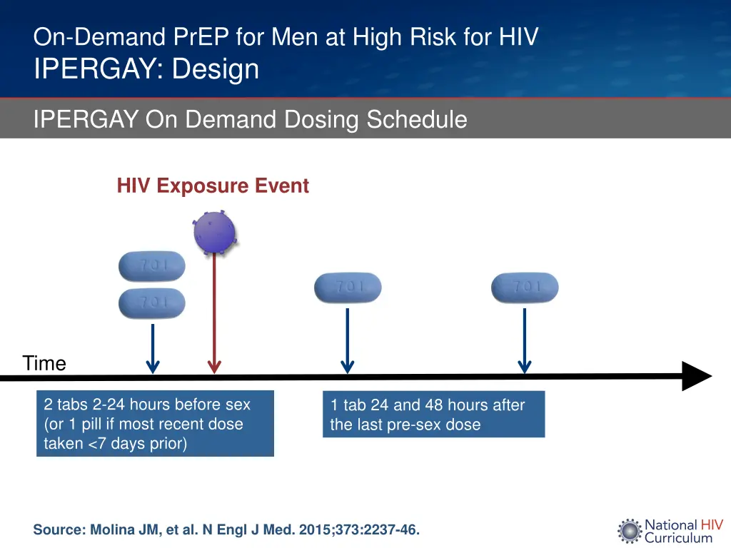 on demand prep for men at high risk 2
