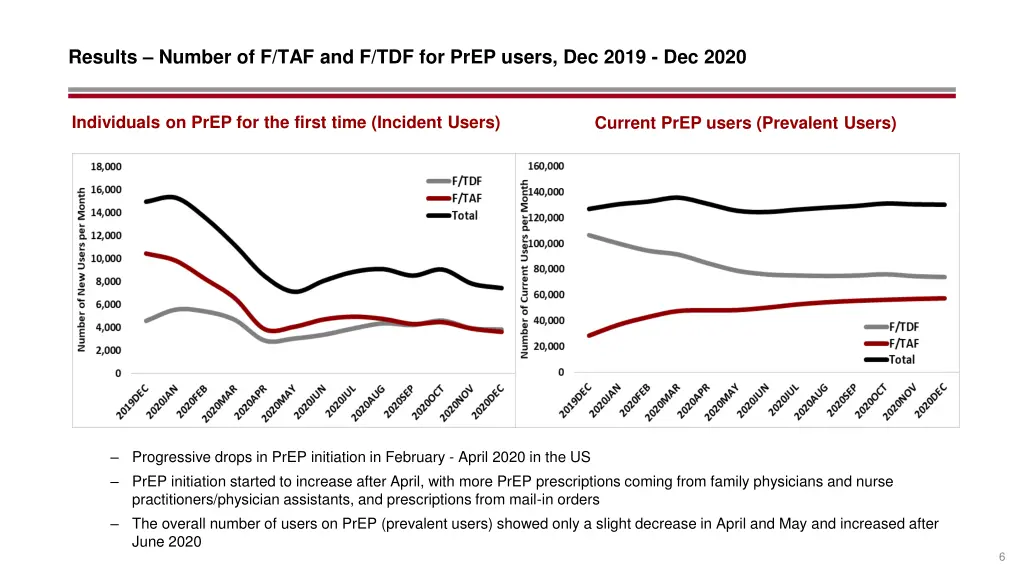 results number of f taf and f tdf for prep users