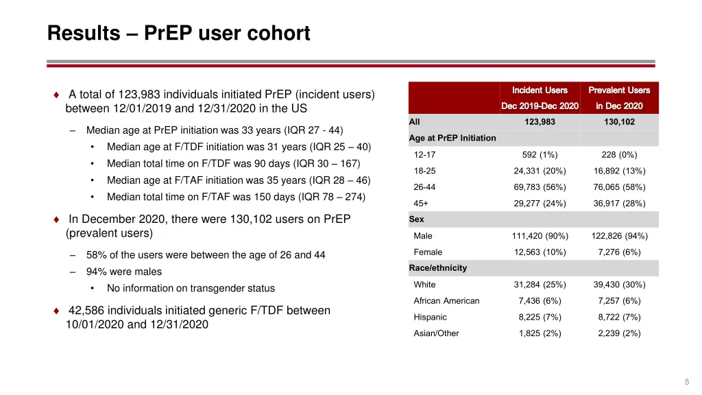 results prep user cohort