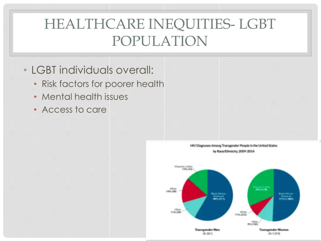 healthcare inequities lgbt population