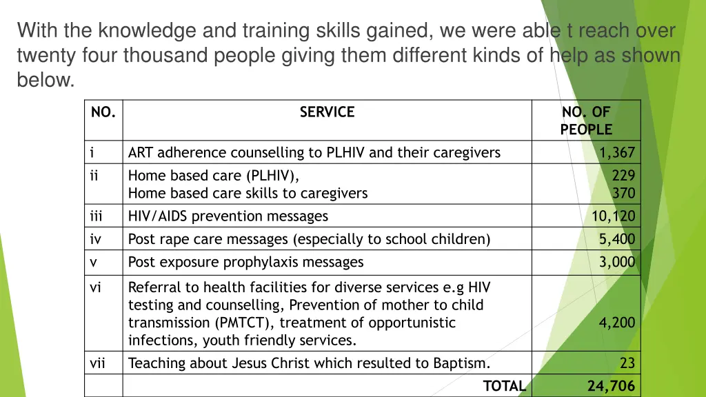 with the knowledge and training skills gained