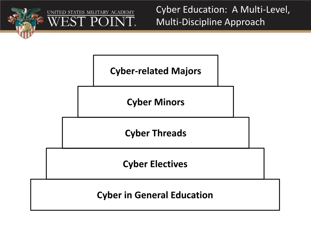 cyber education a multi level multi discipline 1