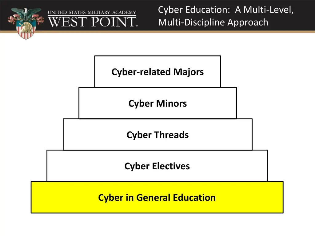 cyber education a multi level multi discipline 2