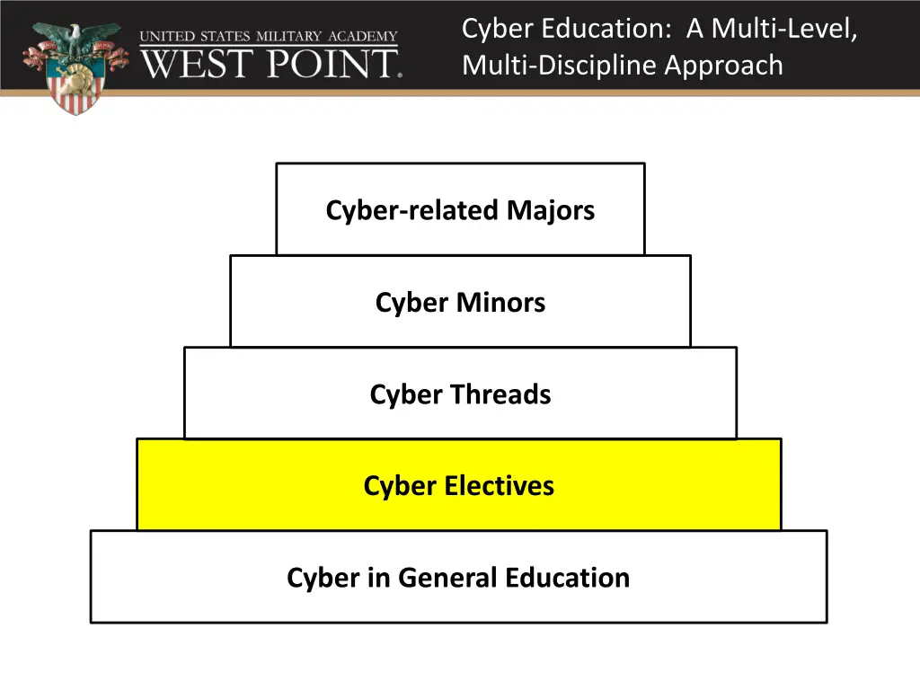 cyber education a multi level multi discipline 3
