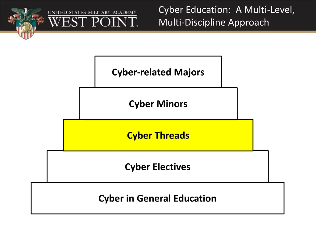 cyber education a multi level multi discipline 4
