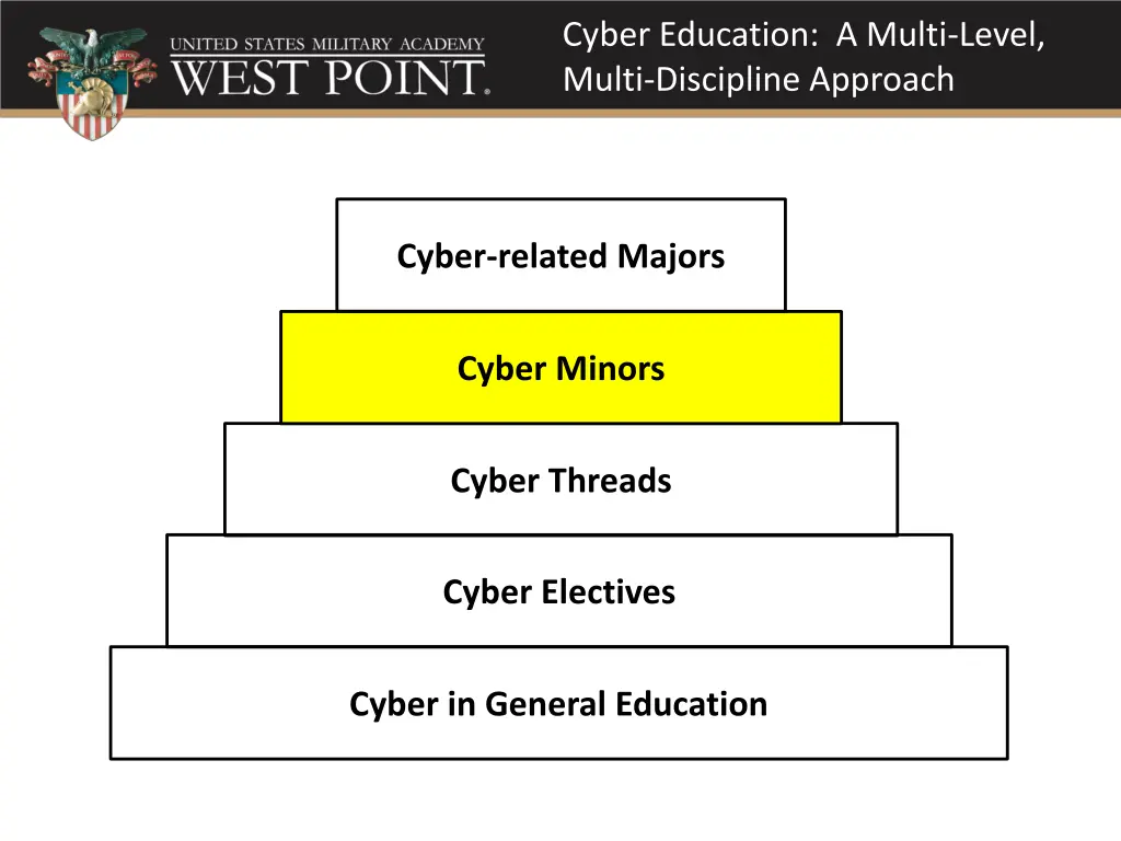 cyber education a multi level multi discipline 5