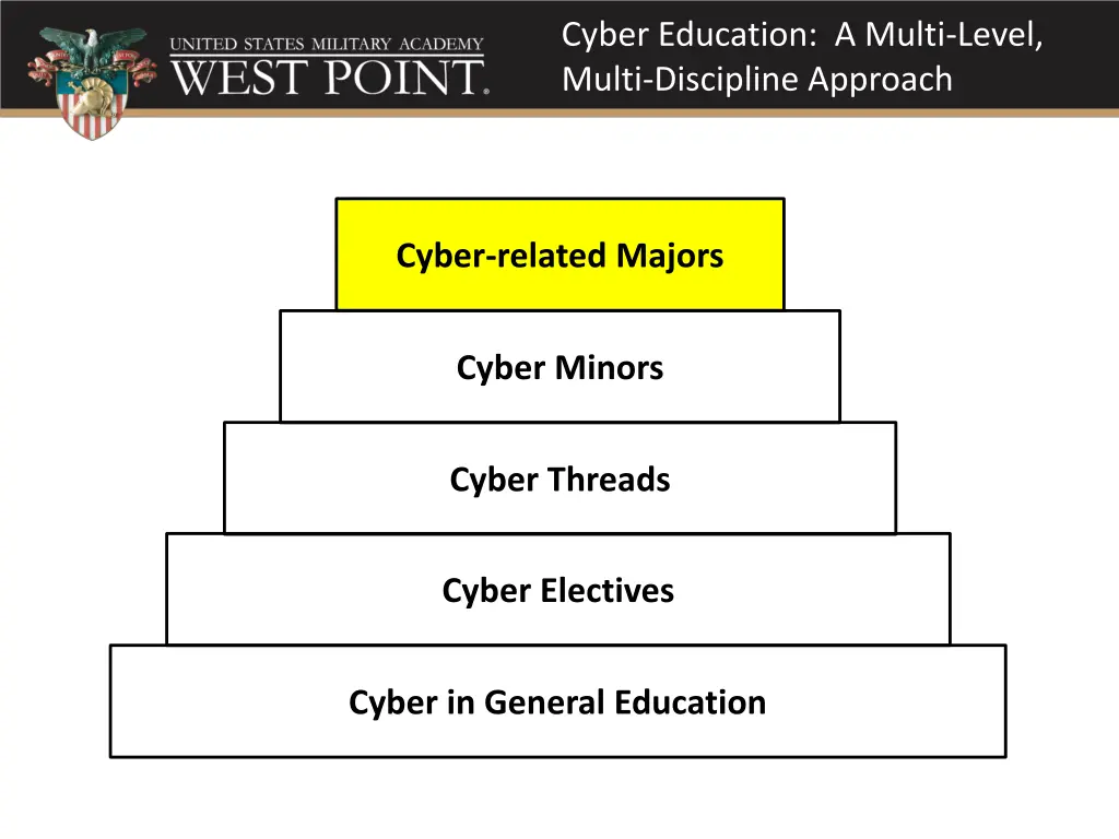 cyber education a multi level multi discipline 6