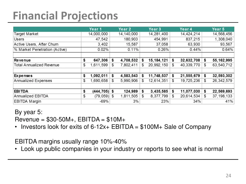 financial projections