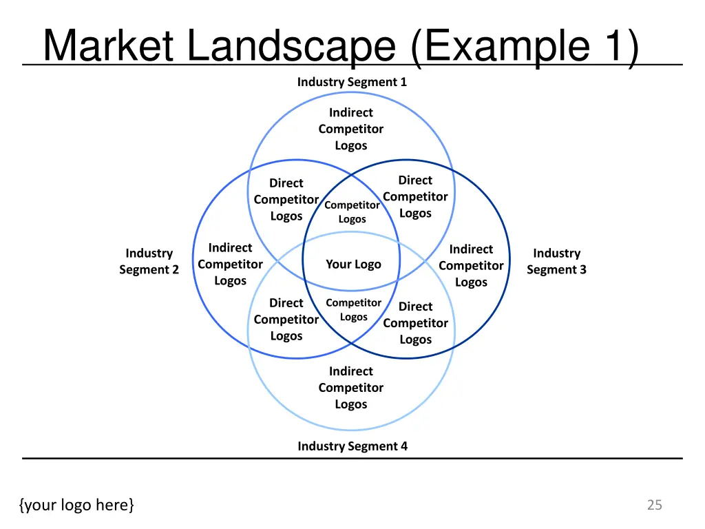 market landscape example 1 industry segment 1