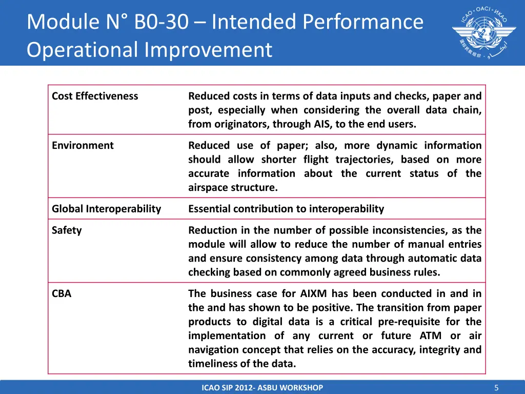 module n b0 30 intended performance operational