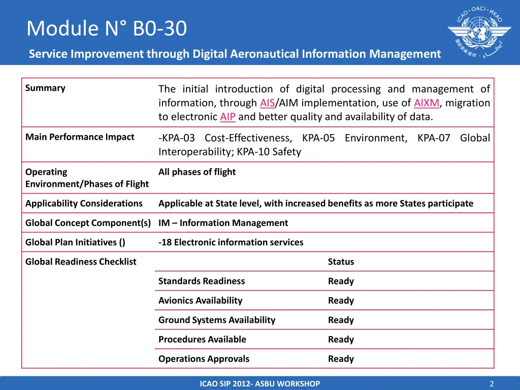 module n b0 30 service improvement through