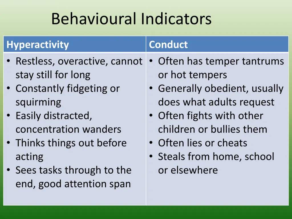 behavioural indicators