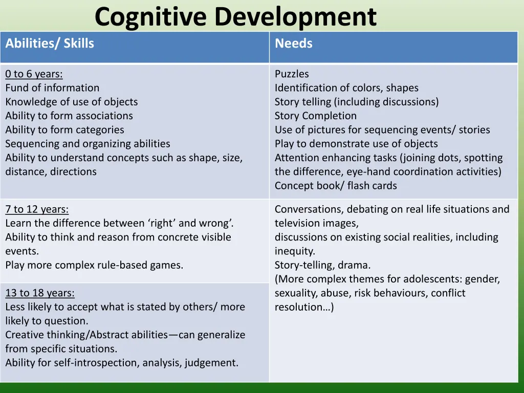 cognitive development