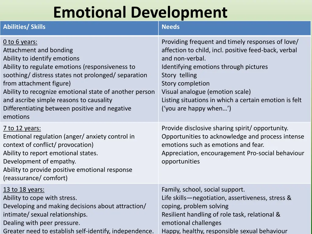 emotional development