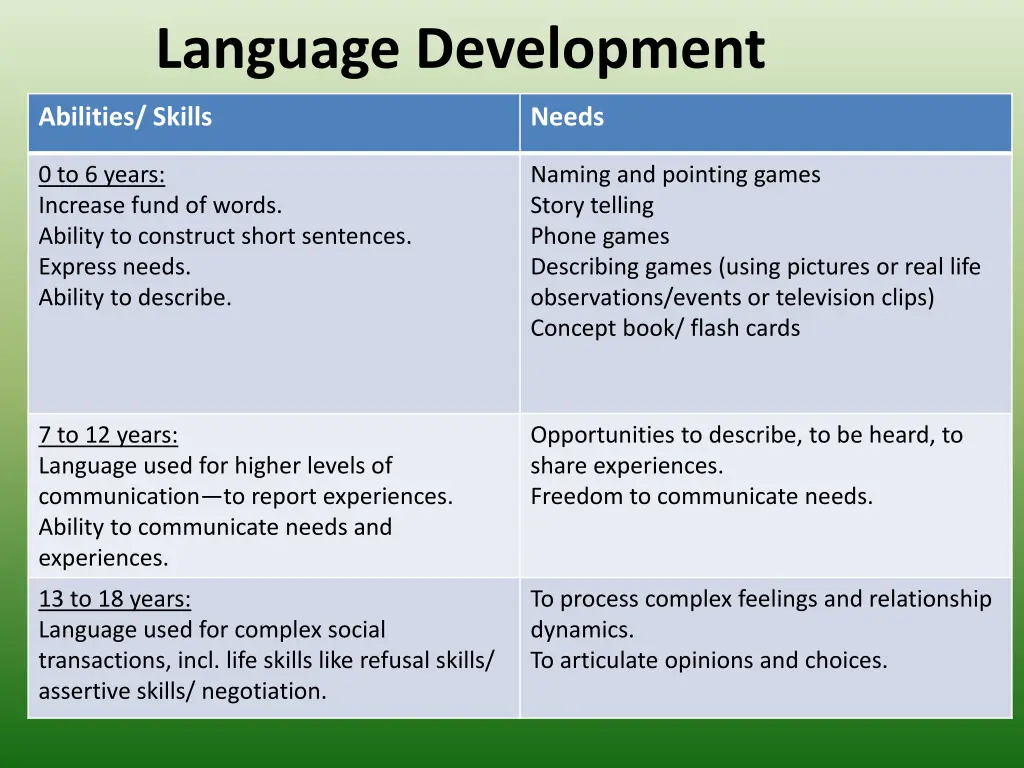 language development