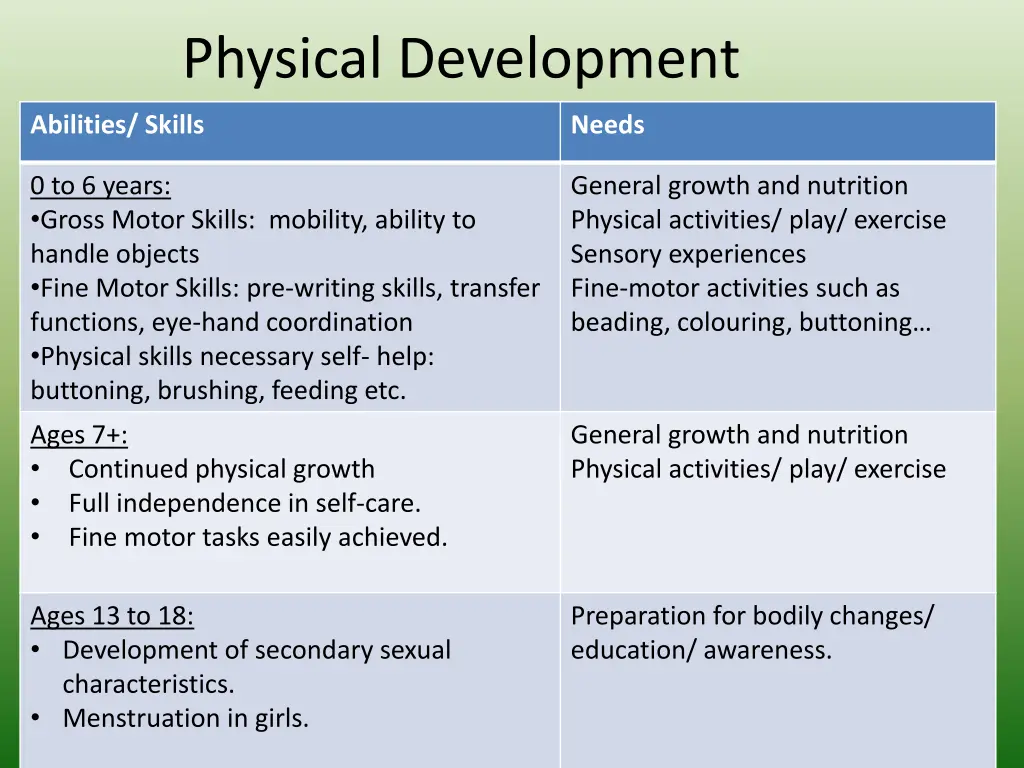 physical development