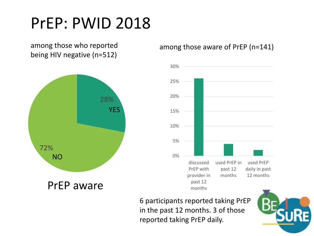 prep pwid 2018 1