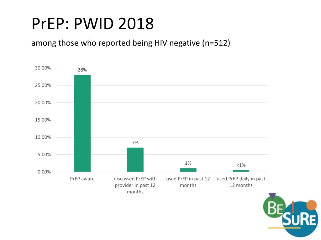 prep pwid 2018