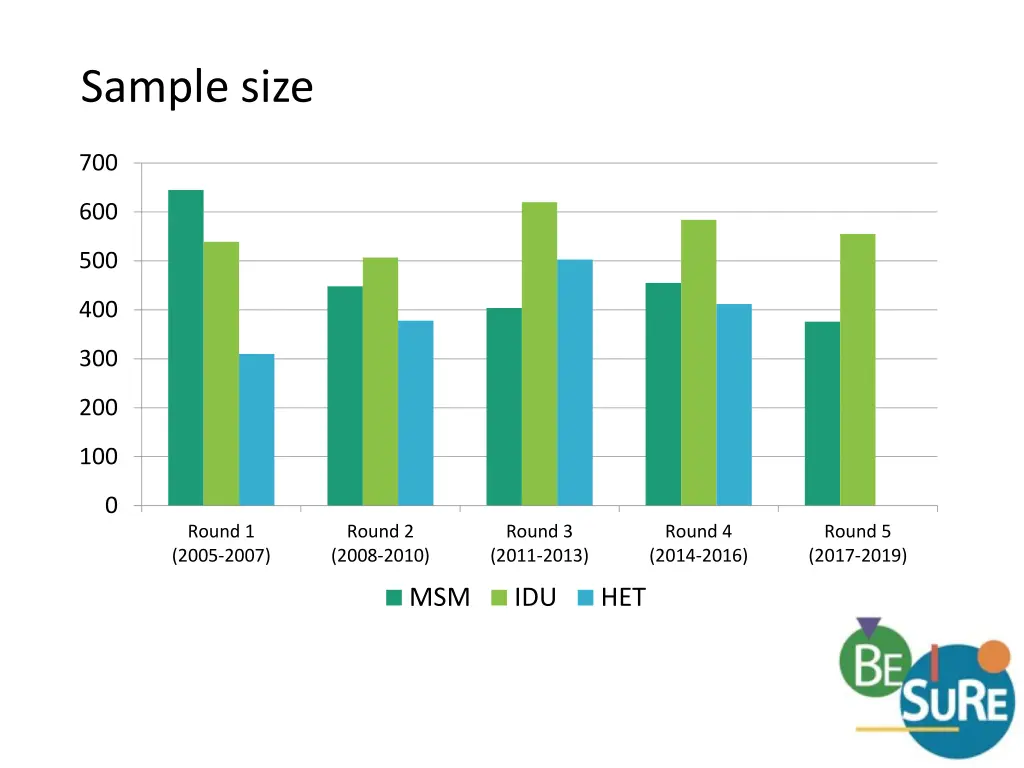 sample size