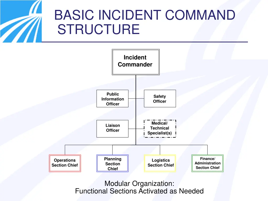 basic incident command structure