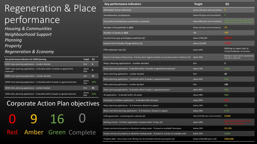 key performance indicators 1