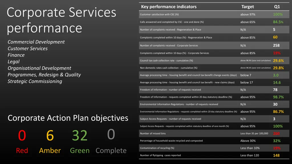 key performance indicators