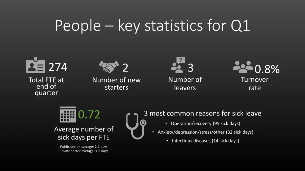 people key statistics for q1