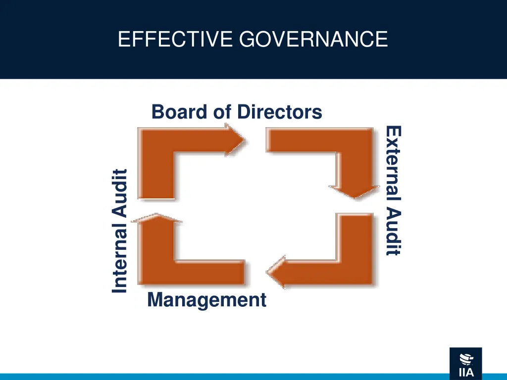 effective governance